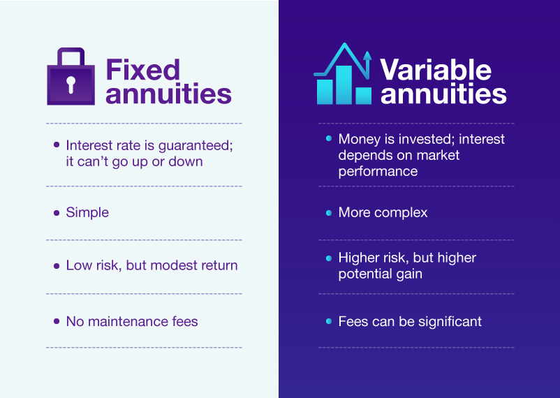fixed-annuities-vs-variable-annuities-equity-financial-group-enid-oklahoma