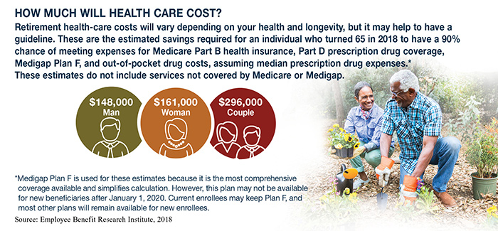 Estimated health-care costs for men, women and couples. Elderly African American couple planting flowers in a garden