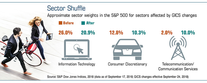 Man and woman walking briskly toward chart outlining new S&P 500 sector weights.
