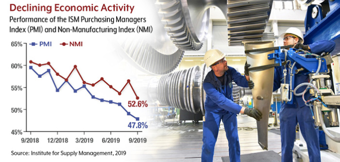 A double fever line chart on Declining Economic Activity and an Image of two men working in a factory