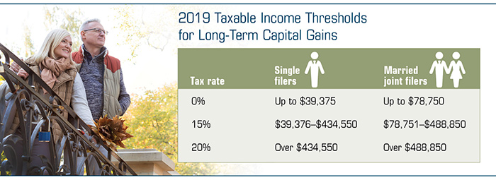 Chart of 2019 Taxable Income Thresholds for Long-Term Gains. Tax rates for Single filers and Married filers. Image of a couple.